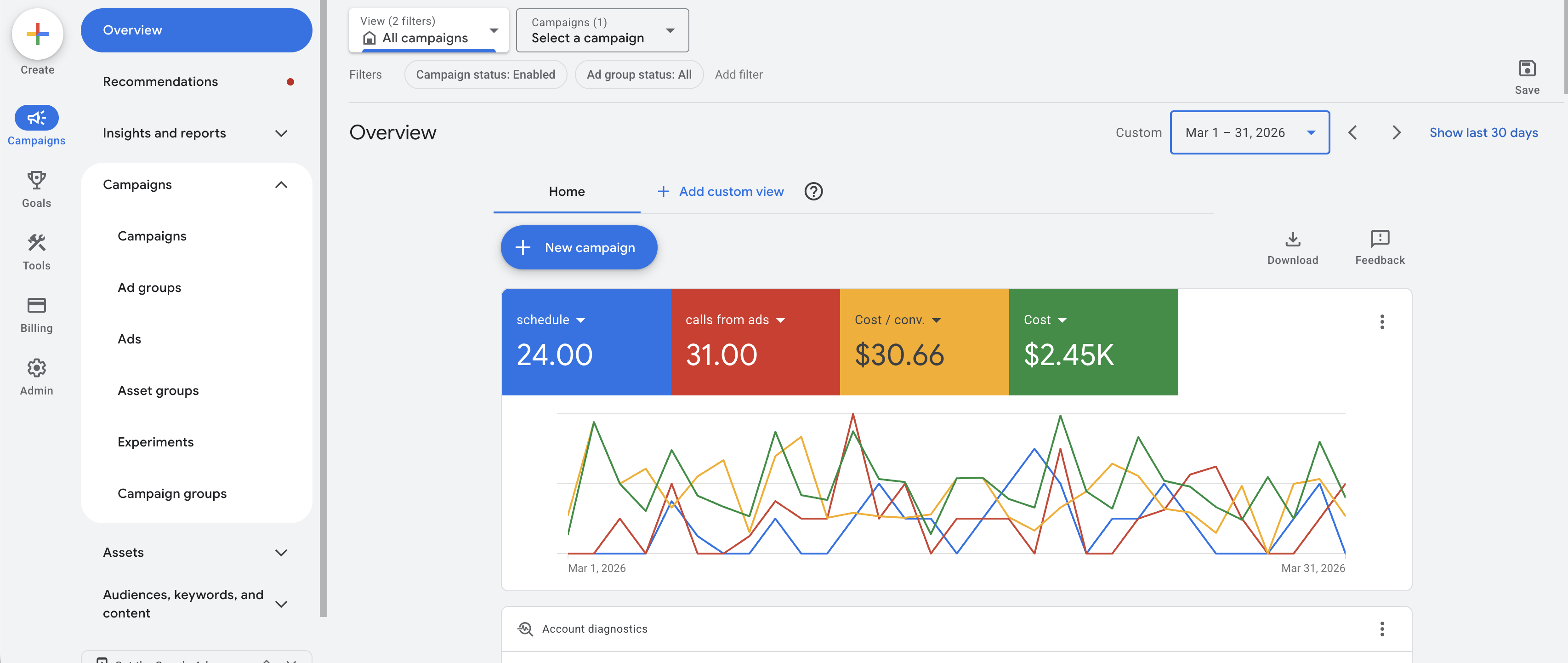 Google Ads
