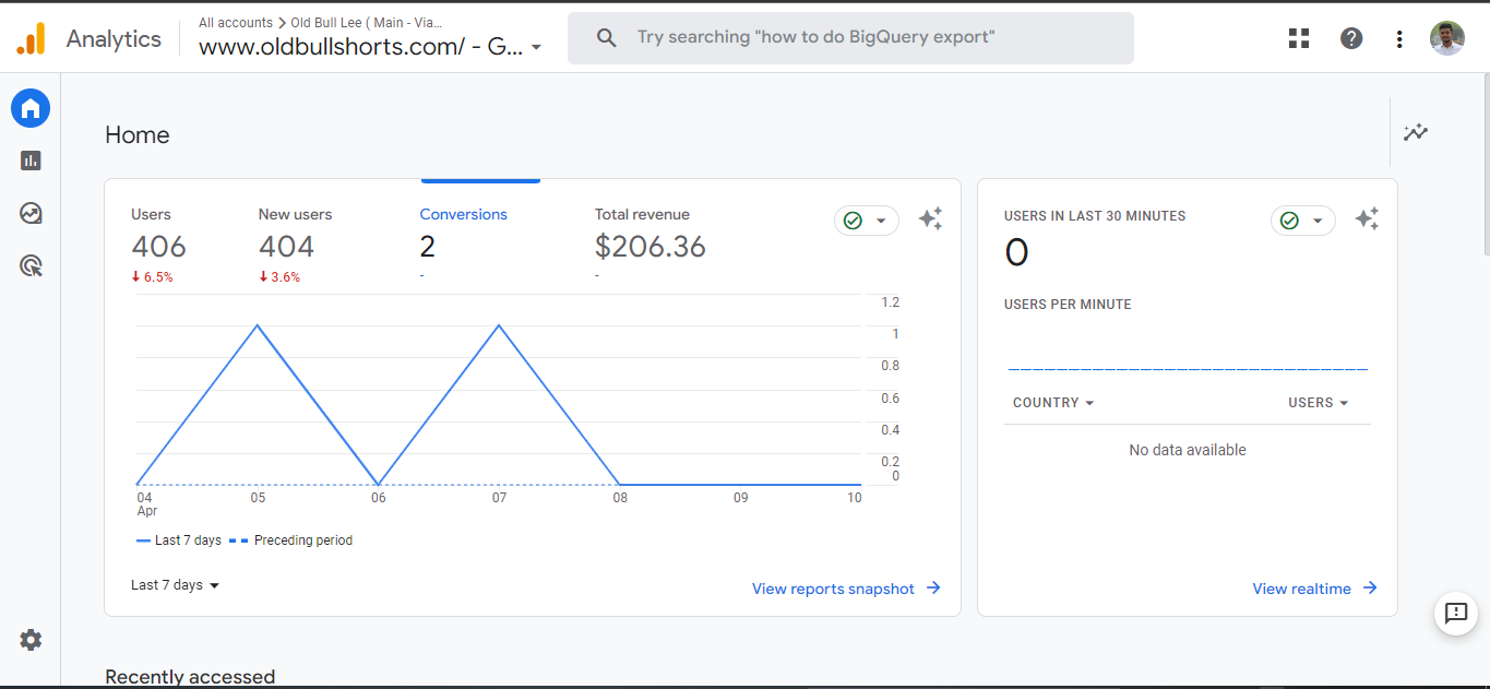 Conversion Optimization